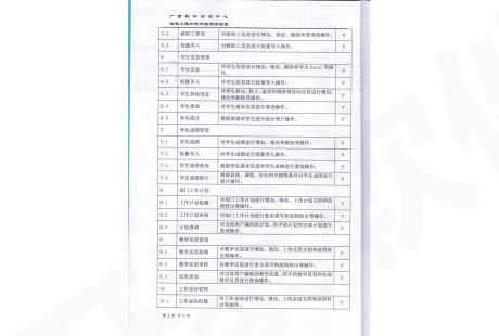 軟件檢測報告07